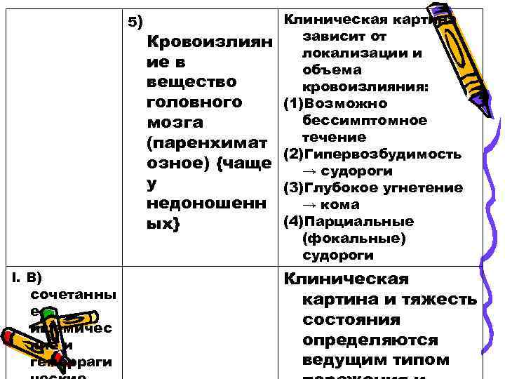 5) I. В) сочетанны е ишемичес кие и геморраги Кровоизлиян ие в вещество головного
