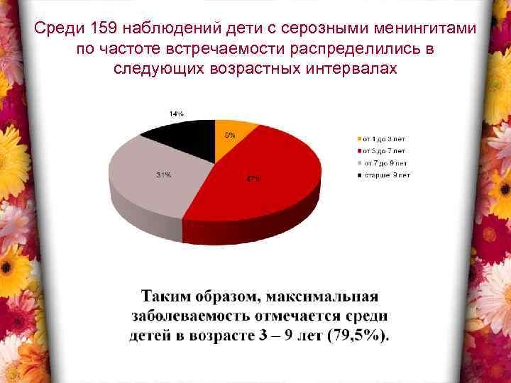 Среди 159 наблюдений дети с серозными менингитами по частоте встречаемости распределились в следующих возрастных