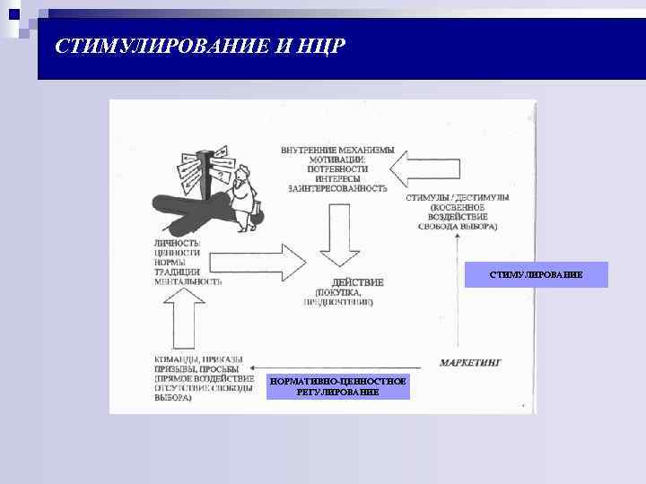 СТИМУЛИРОВАНИЕ И НЦР СТИМУЛИРОВАНИЕ НОРМАТИВНО-ЦЕННОСТНОЕ РЕГУЛИРОВАНИЕ 