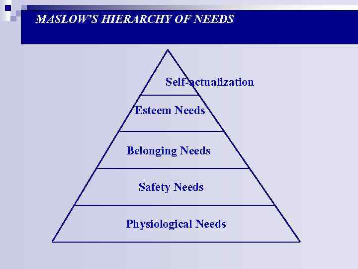 MASLOW’S HIERARCHY OF NEEDS Self-actualization Esteem Needs Belonging Needs Safety Needs Physiological Needs 