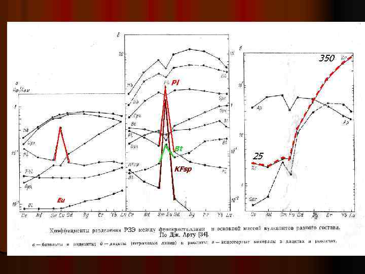350 Pl Bt KFsp Eu 25 