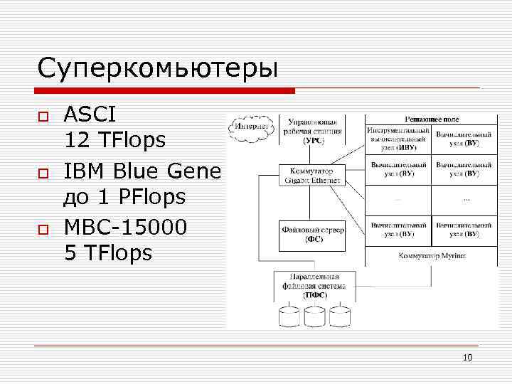 Суперкомьютеры o o o ASCI 12 TFlops IBM Blue Gene до 1 PFlops МВС-15000