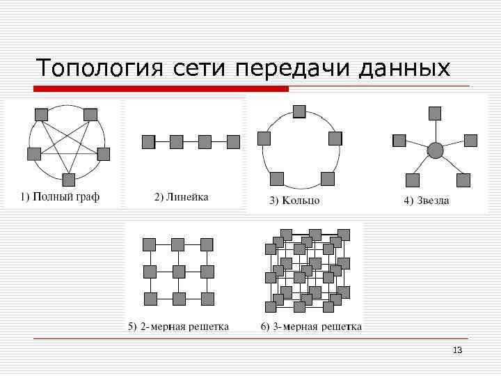 Топология