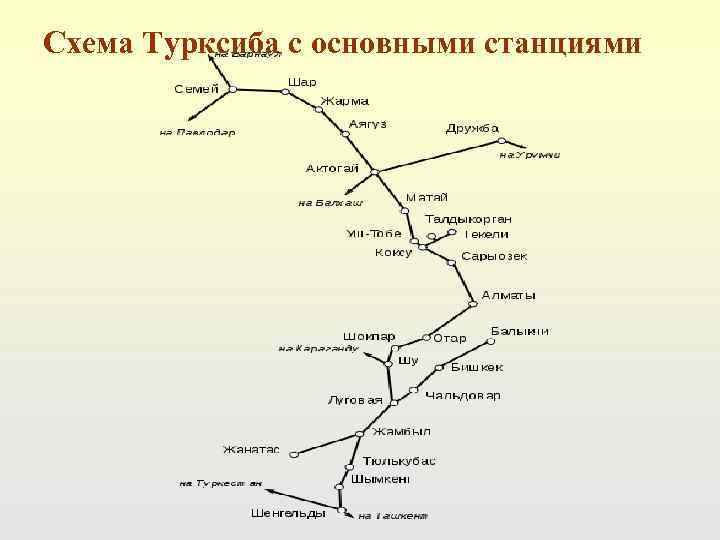 Автор картины турксиб