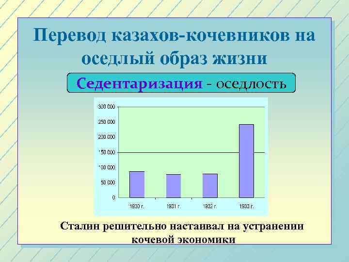 Перевод казахов-кочевников на оседлый образ жизни Седентаризация - оседлость Сталин решительно настаивал на устранении