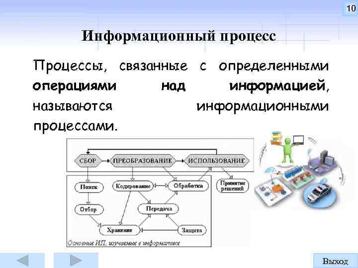 10 Информационный процесс Процессы, связанные с определенными операциями над информацией, называются информационными процессами. Выход