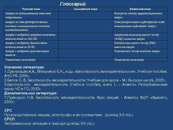 Глоссарий Русский язык Аварии на промышленных очистных сооружениях Английский язык Казахский язык Өндірістік тазалау