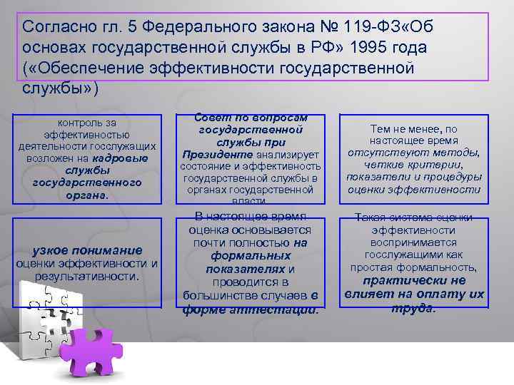 Согласно гл. 5 Федерального закона № 119 ФЗ «Об основах государственной службы в РФ»