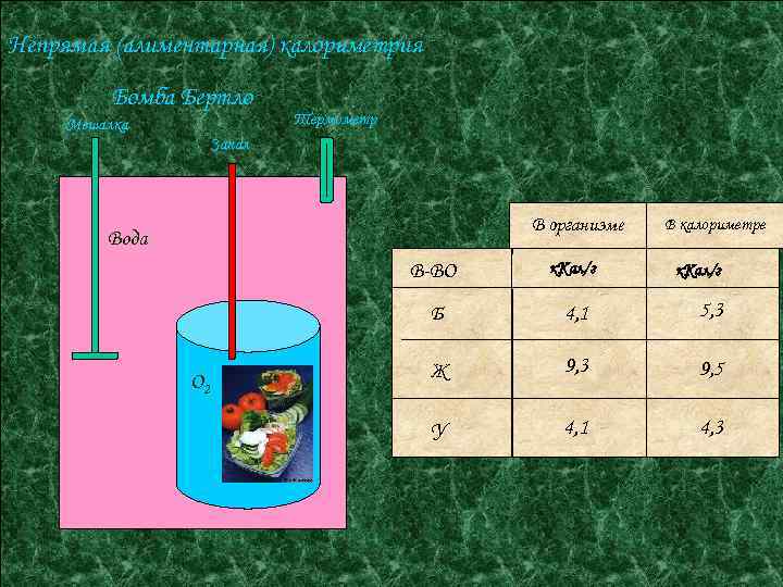 Непрямая (алиментарная) калориметрия Бомба Бертло Мешалка Термометр Запал В организме Вода В калориметре В-ВО