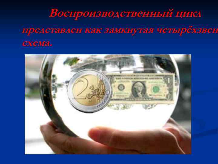 Воспроизводственный цикл представлен как замкнутая четырёхзвен схема. 