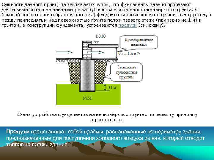 Продухи представляют собой проёмы, расположенные по периметру здания, предназначенные для поступления холодного воздуха из