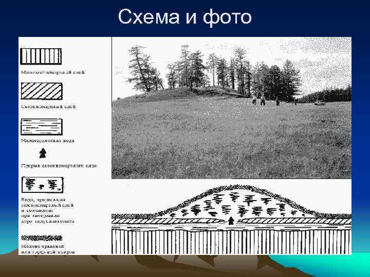 Схема и фото 