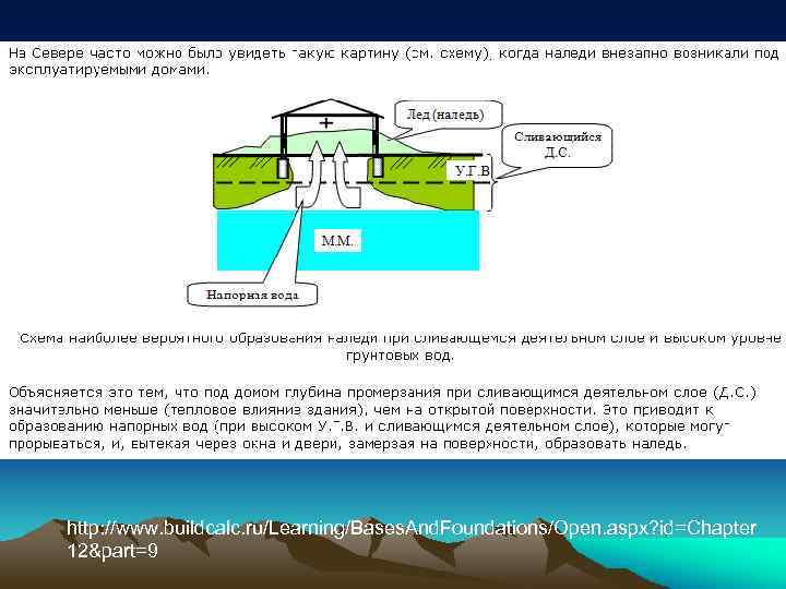 http: //www. buildcalc. ru/Learning/Bases. And. Foundations/Open. aspx? id=Chapter 12&part=9 