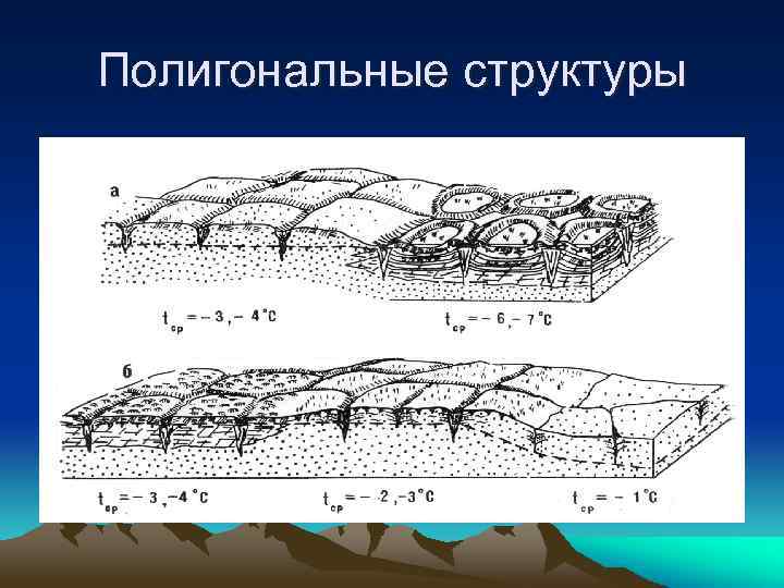 Полигональные структуры 