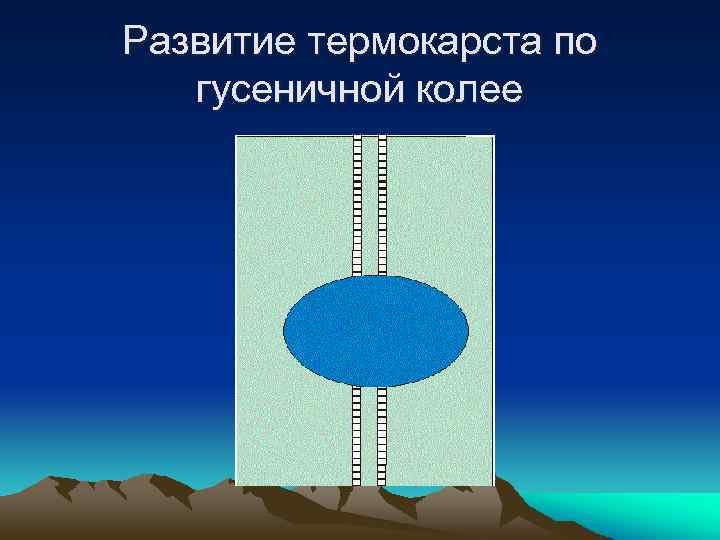 Развитие термокарста по гусеничной колее 
