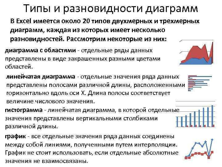 Типы и разновидности диаграмм В Excel имеется около 20 типов двухмерных и трехмерных диаграмм,