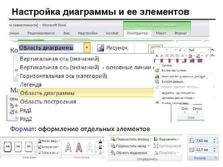 Настройка диаграммы и ее элементов Конструктор: общие свойства Макет: настройка свойств отдельных элементов Формат: