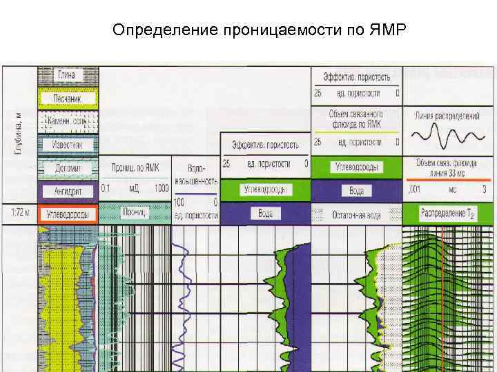 Определение проницаемости по ЯМР 