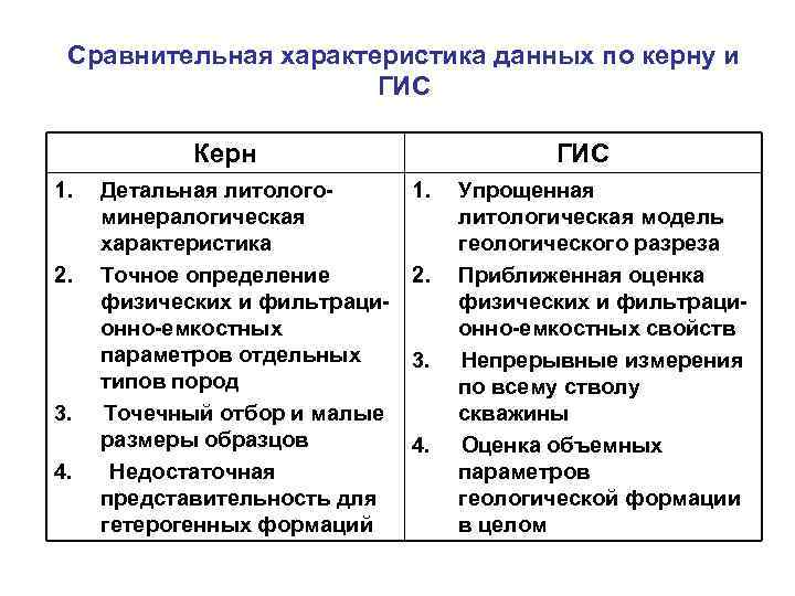 Приведите схему обработки и интерпретации данных гис