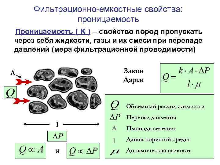 Фильтрационно емкостные свойства: проницаемость Проницаемость ( K ) – свойство пород пропускать через себя