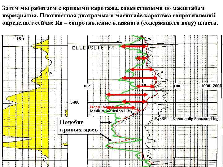 Сколько на диаграмме гор высотой от 5180 метров до 5300 метров