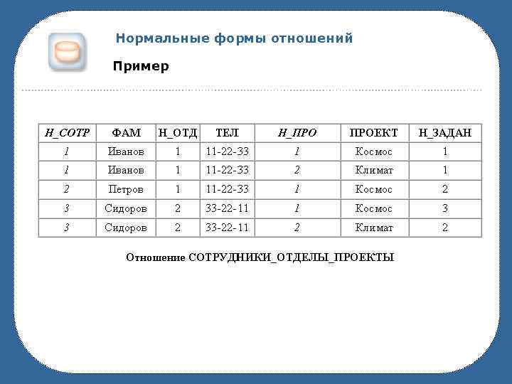 Нормальные формы отношений. Нормальные формы схем отношений. Нормальные формы отношений в БД. Нормализация отношений нормальные формы.