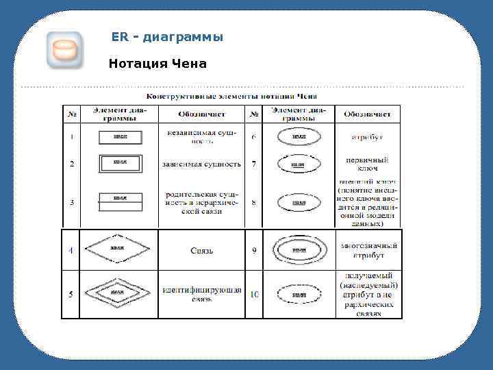 Диаграмма нотации чена