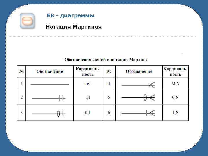 В er диаграмме максимальное количество отношений показано