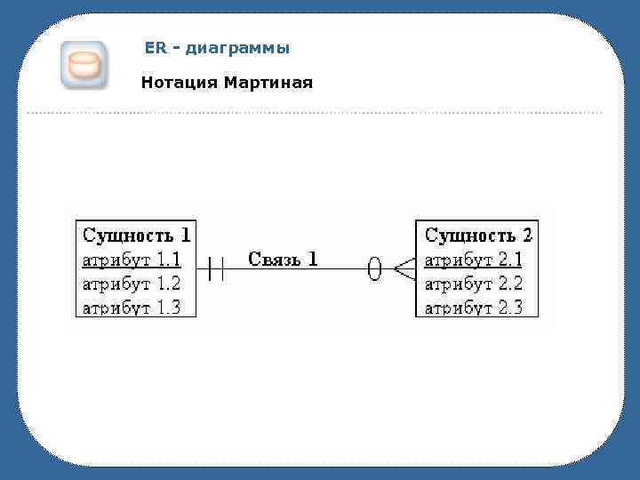 Обозначения er диаграммы