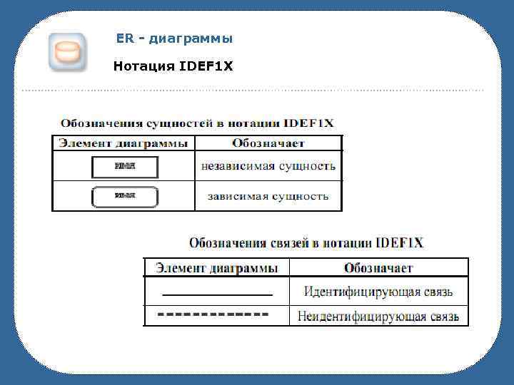 Семантическое моделирование er диаграммы