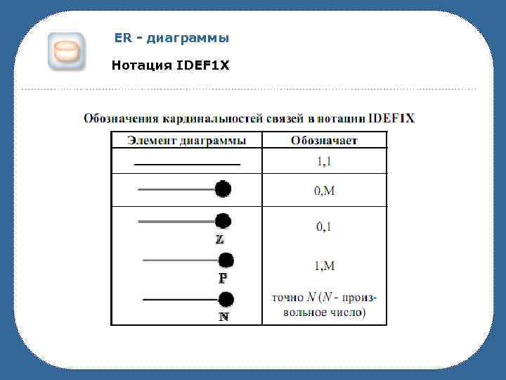 Idef1x диаграмма поликлиника