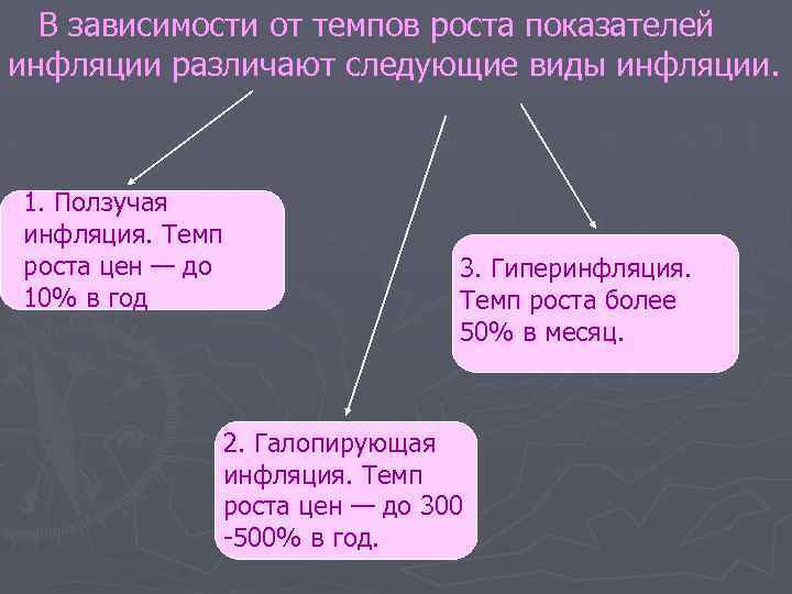 Света и коля готовят доклад про инфляцию. Инфляция по темпам роста. Инфляция в зависимости от темпов роста цен. Виды инфляции в зависимости от роста цен. Виды инфляции от темпов роста.