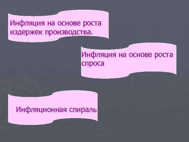 Инфляция на основе роста издержек производства. Инфляция на основе роста спроса Инфляционная спираль 