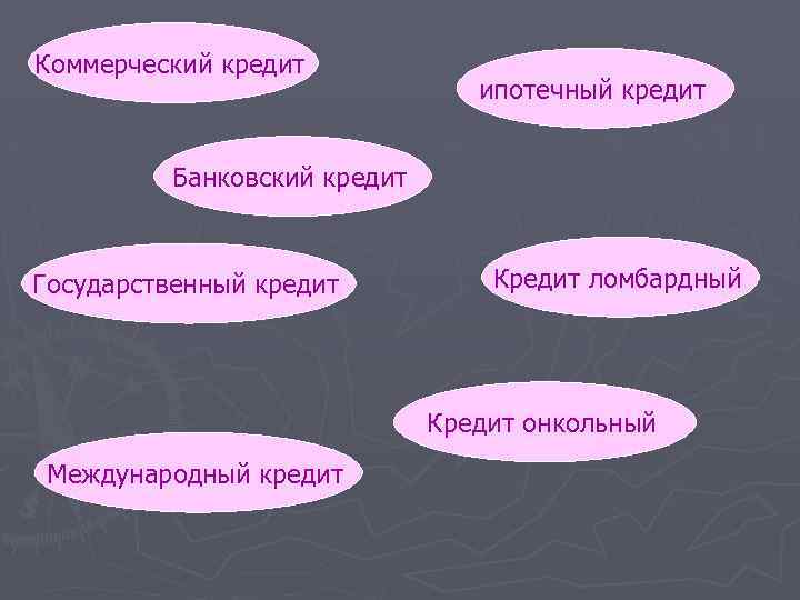 Коммерческий кредит ипотечный кредит Банковский кредит Государственный кредит Кредит ломбардный Кредит онкольный Международный кредит
