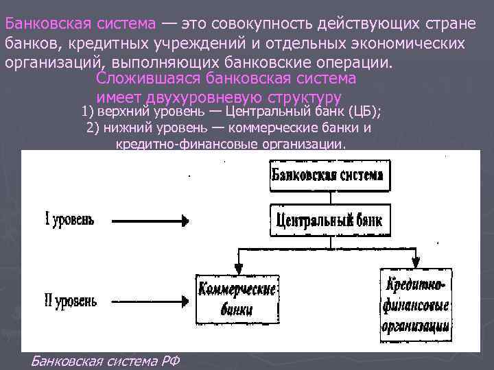 Банк банковская система уровни банковской системы