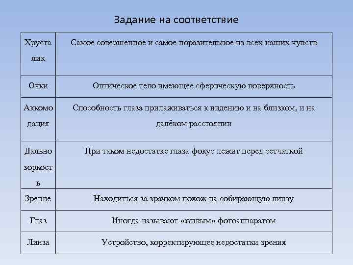 Задание на соответствие Хруста Самое совершенное и самое поразительное из всех наших чувств лик