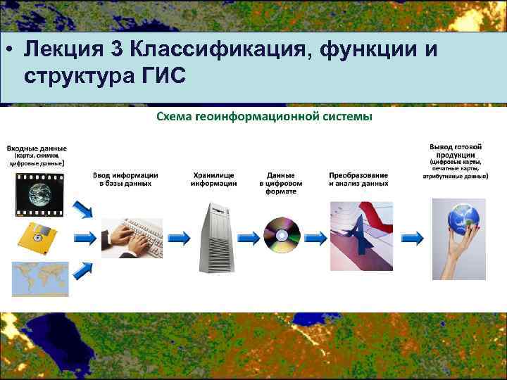  • Лекция 3 Классификация, функции и структура ГИС • • 