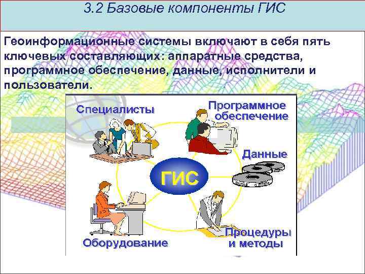 Элементы включает система