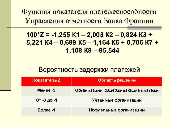 Функция показателя платежеспособности Управления отчетности Банка Франции 100*Z = -1, 255 К 1 –
