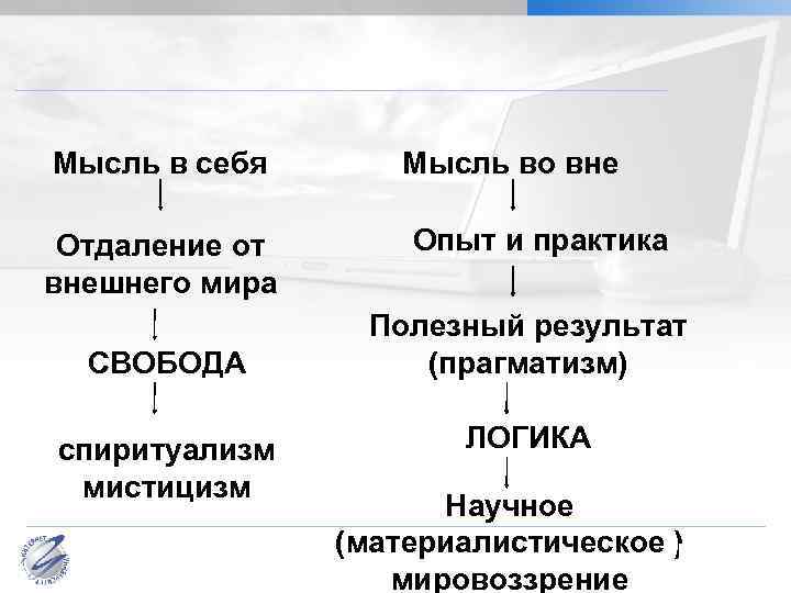  Мысль в себя Отдаление от внешнего мира СВОБОДА спиритуализм мистицизм Мысль во вне