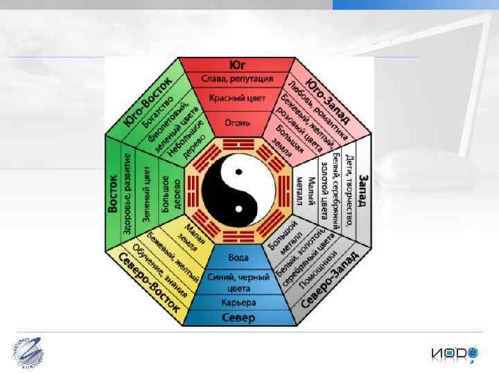 В глоток ци” Бормотова И. М. Культурология Проблема типологизации культуры 
