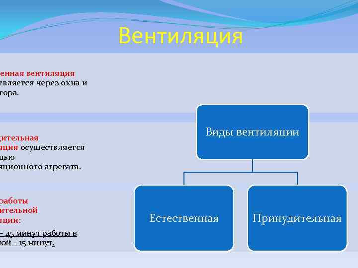 Вентиляция венная вентиляция твляется через окна и тора. дительная яция осуществляется щью яционного агрегата.