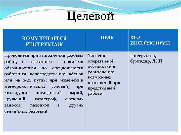Целевой КОМУ ЧИТАЕТСЯ ИНСТРУКТАЖ Проводится при выполнении разовых работ, не связанных с прямыми обязанностями