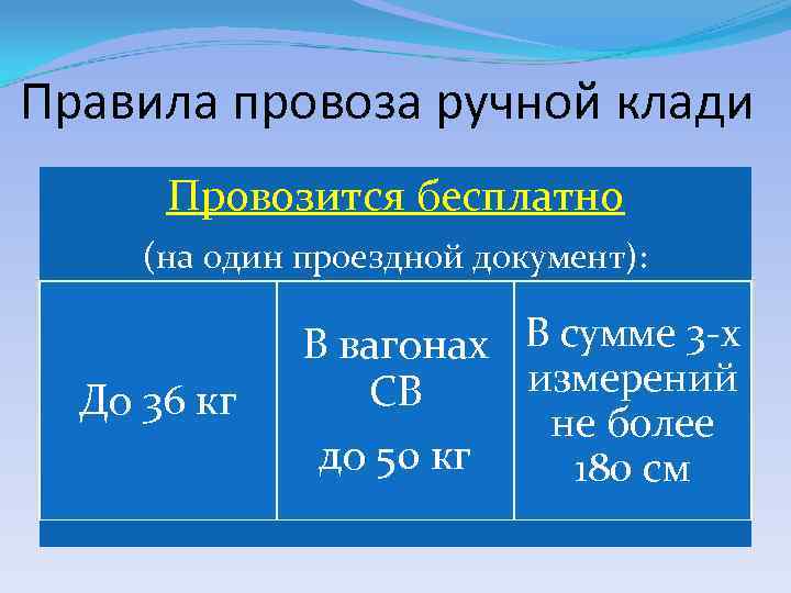 Правила провоза ручной клади Провозится бесплатно (на один проездной документ): До 36 кг В