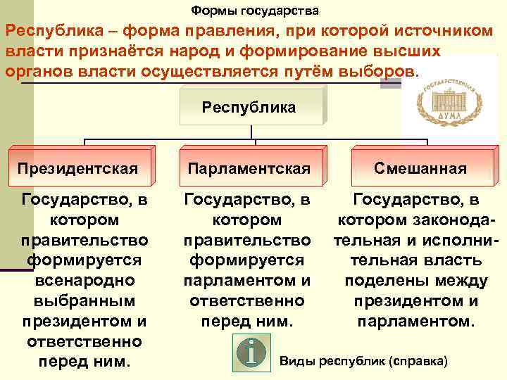 9 класс формы государства презентация