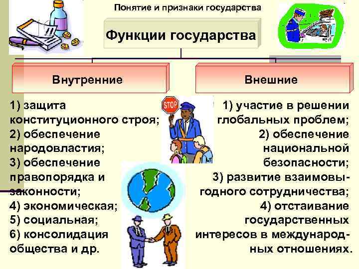 Понятие и признаки государства Функции государства Внутренние Внешние 1) защита конституционного строя; 2) обеспечение