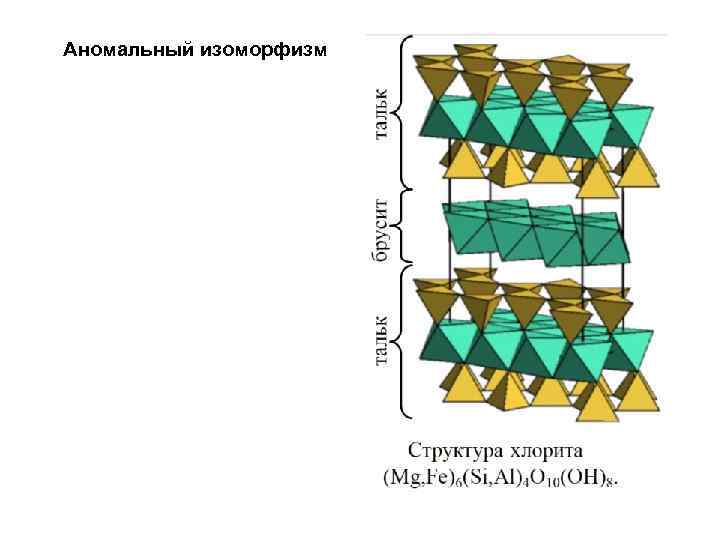 Аномальный изоморфизм 