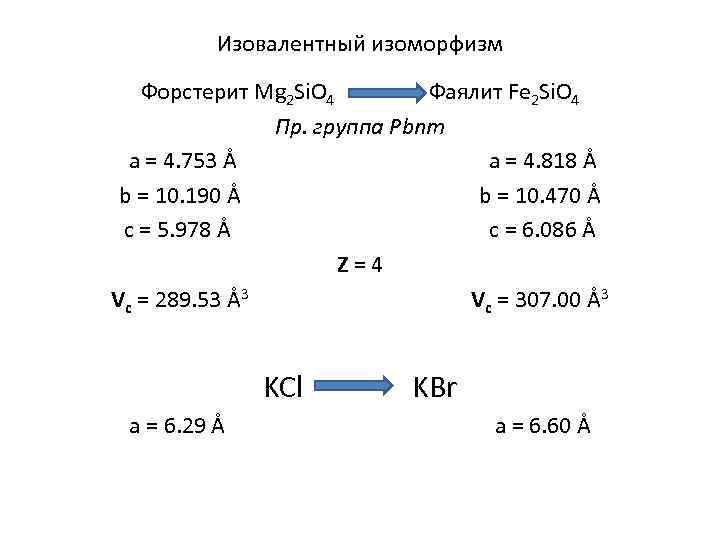 Изовалентный изоморфизм Форстерит Mg 2 Si. O 4 Фаялит Fe 2 Si. O 4