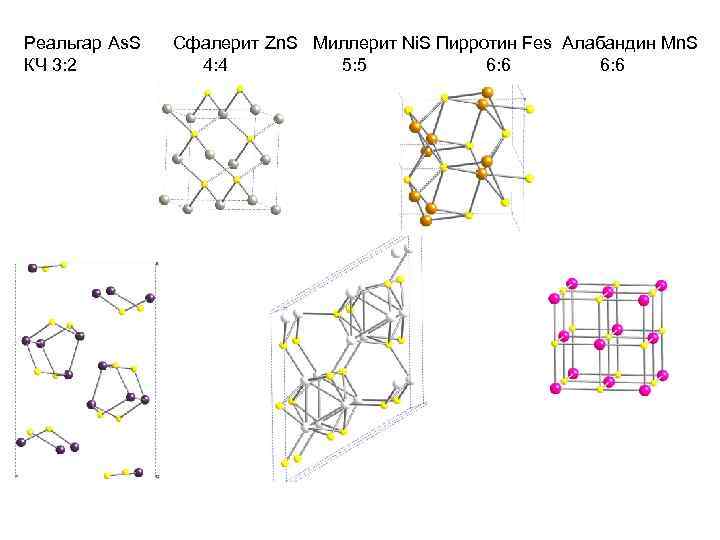 Реальгар As. S КЧ 3: 2 Сфалерит Zn. S Миллерит Ni. S Пирротин Fes