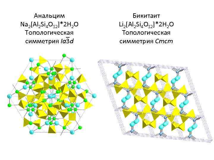 Анальцим Na 2[Al 2 Si 4 O 12]*2 H 2 O Топологическая симметрия Ia